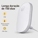 Luz Inteligente de Indução Baseus – Iluminação Automática e Confortável