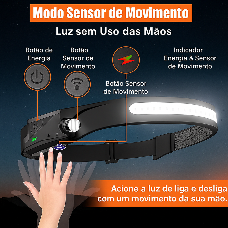 NightNavigator™ – Iluminação Panorâmica 230°