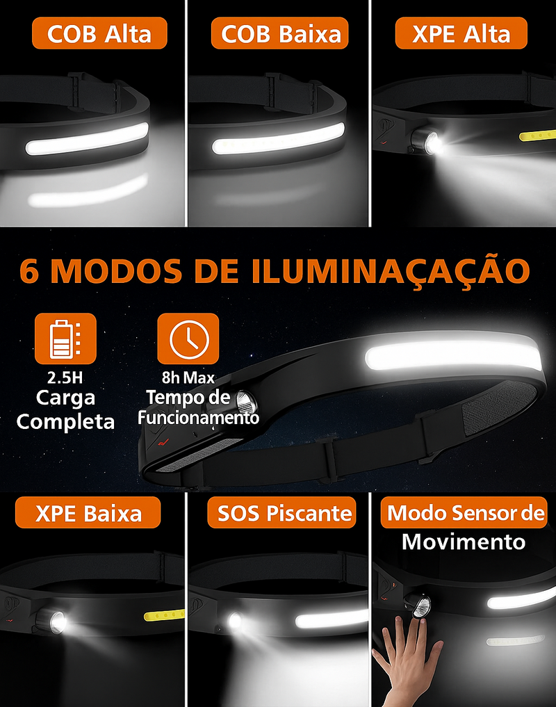 NightNavigator™ – Iluminação Panorâmica 230°